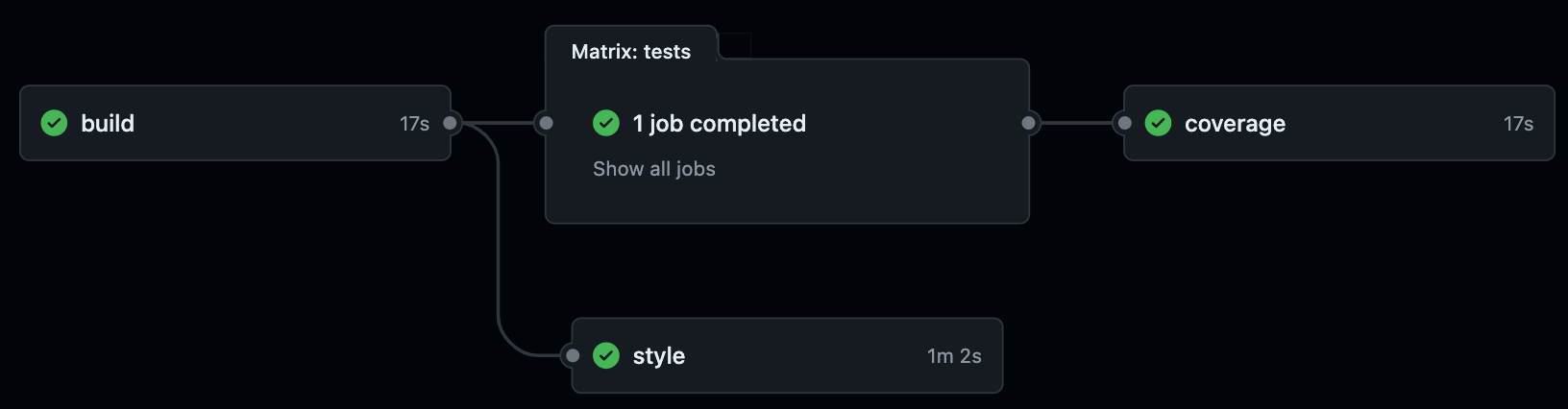 GitHub Action Workflow